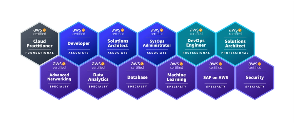 AWS Certifications Collage